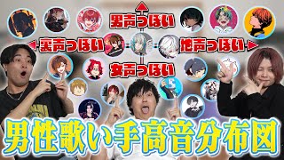 【歌い手】あの人の高音って地声？裏声？分析してみた！【勝手に】