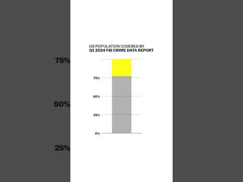 Are crime stats fake?