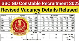 SSC GD constable recruitment 2022 पदो की संख्या बढ़ गई🎉