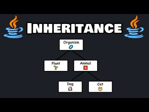 Learn INHERITANCE in 9 minutes! 👨‍👧‍👦