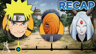 The Complete Naruto Shippuden Recap!