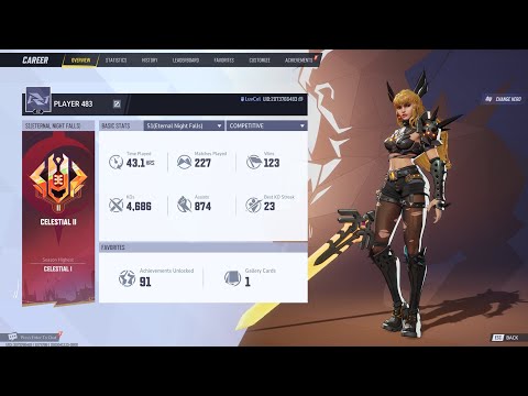 Getting back to Top 500 | One Above All