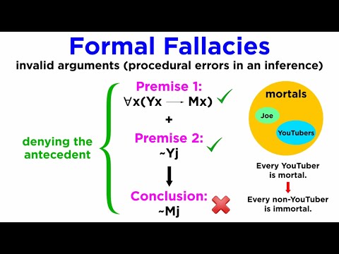 Logical Fallacies Part 1: Formal and Informal Fallacies