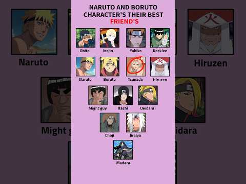 Naruto and Boruto Character Their Best Friend 🔥 | #comparison #naruto #animeshorts #shorts