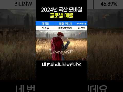 2024년 국산 모바일게임 글로벌 매출