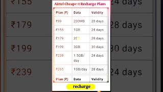 Airtel Cheapest Recharge Plans | Best Affordable Data Packs for 2024