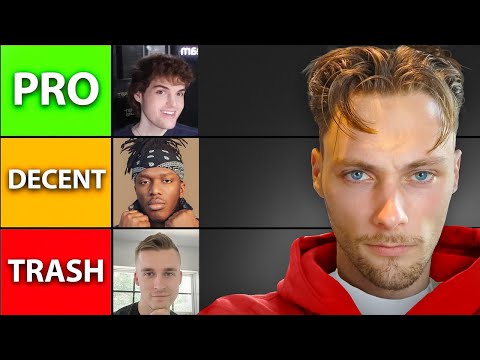 ranking youtubers based off their geoguessr skill