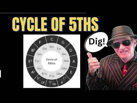 "JUST IN TIME" - How The Cycle of 5ths Applies To Tunes.  Jazz Ranch Tutorial.