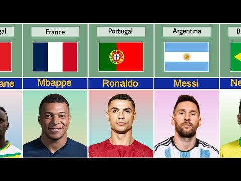 Footballers By Countries